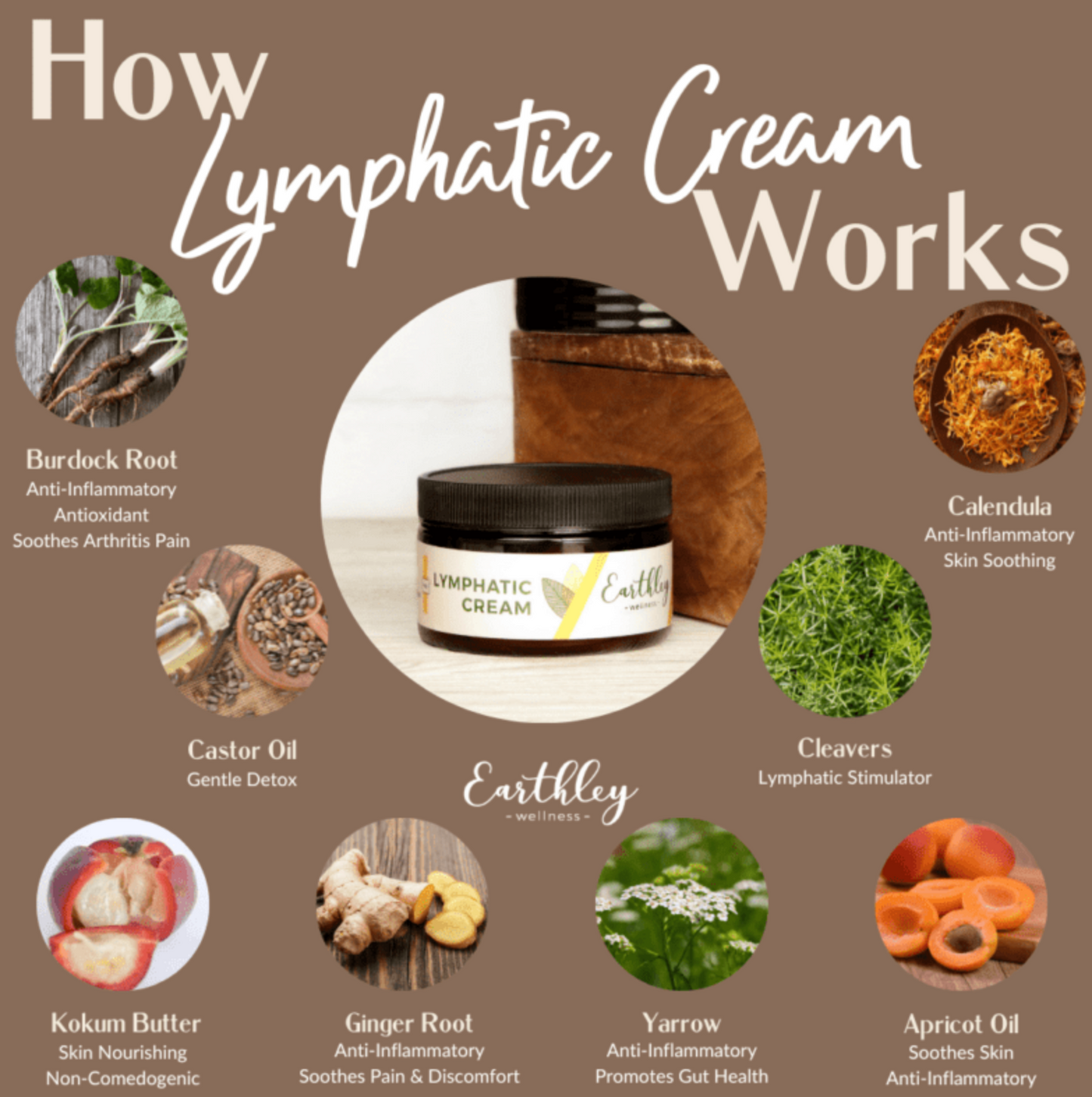 Crema linfática: promueve el drenaje linfático 4 oz