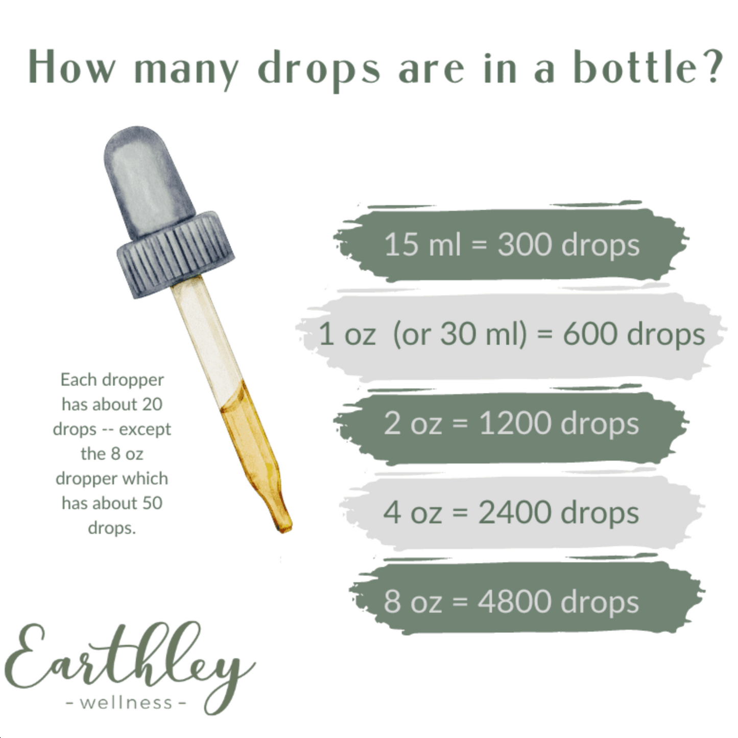 Gut Health Oil - Vir 'n gesonde derm