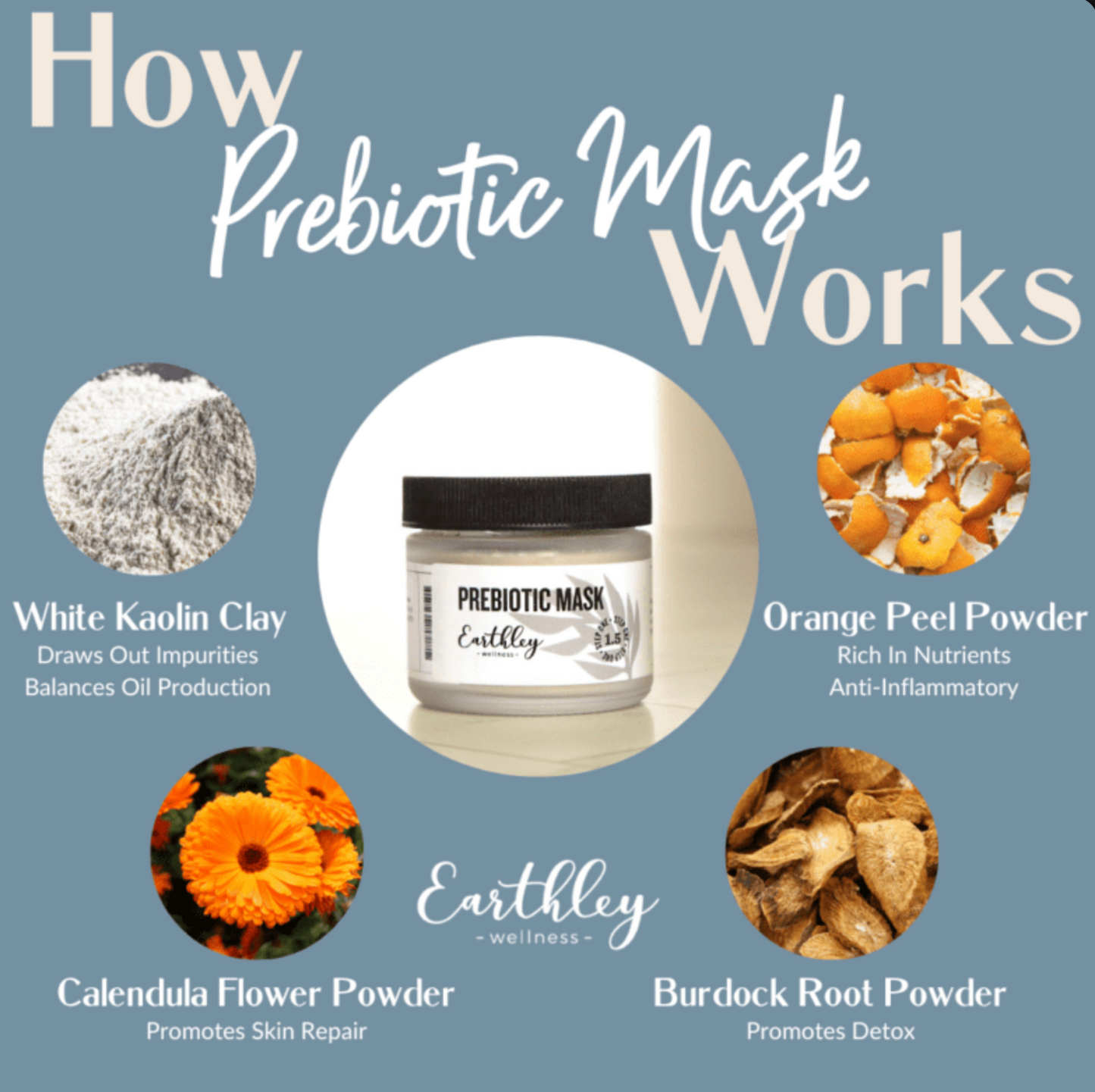 Prebiotic Mask – For a Healthy Skin Microbiome