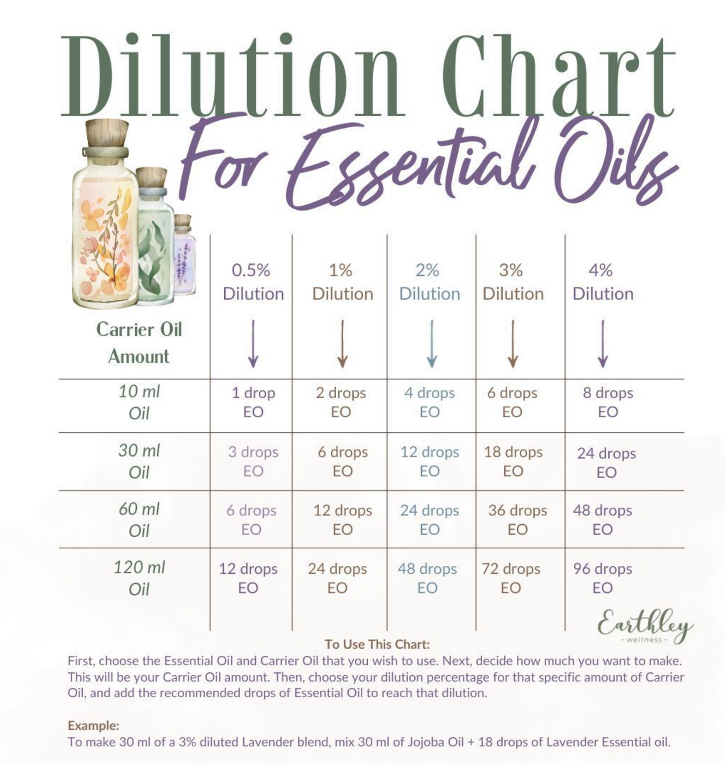 Tummy Soothe Essential Oil Blend For Unhappy Tummies