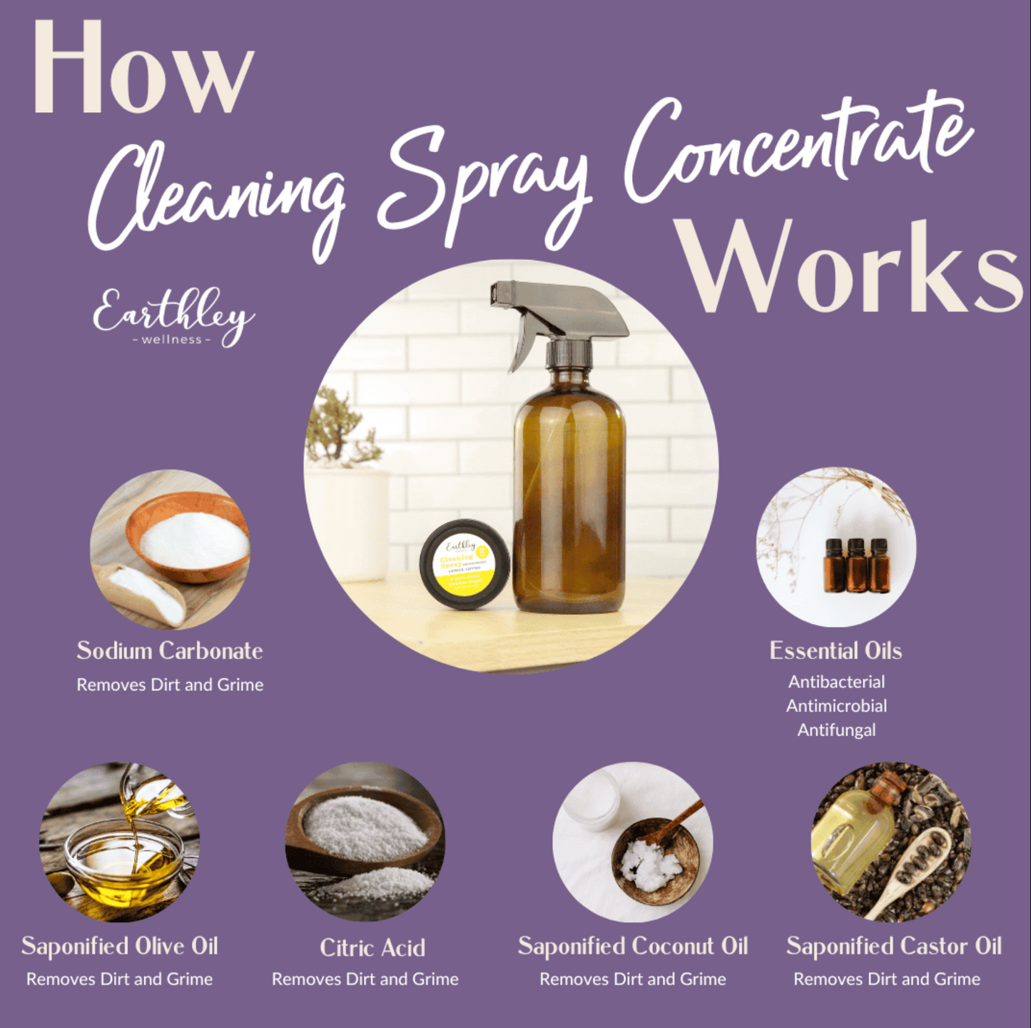 Cleaning Spray Concentrate For Cleaning Surfaces