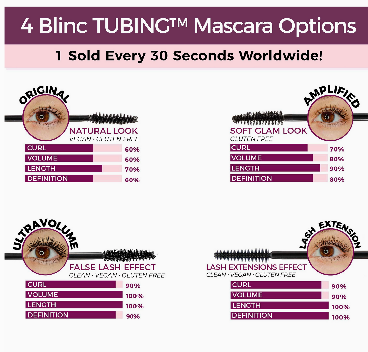 Blinc Ultravolume Tubing™ Mascara