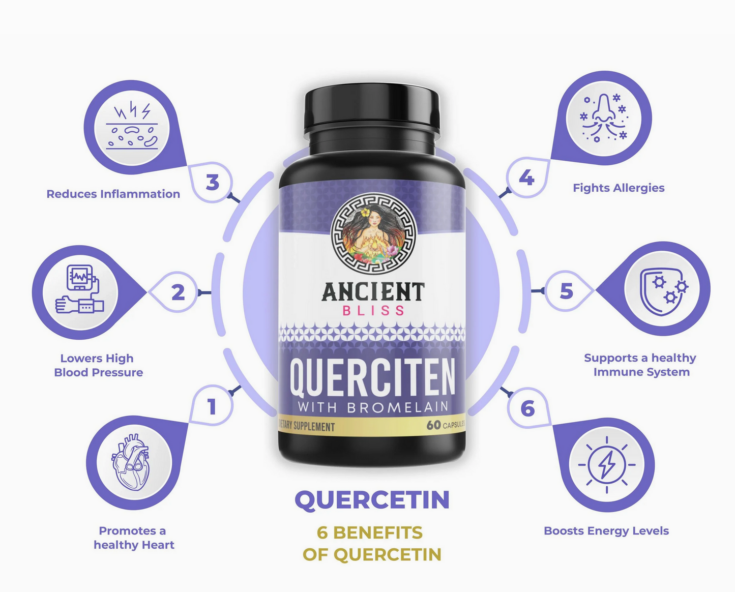 Quercetin
