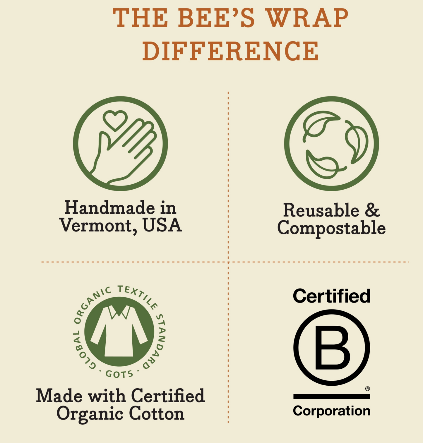 Envoltura de pan - Meadow Magic, cera a base de plantas