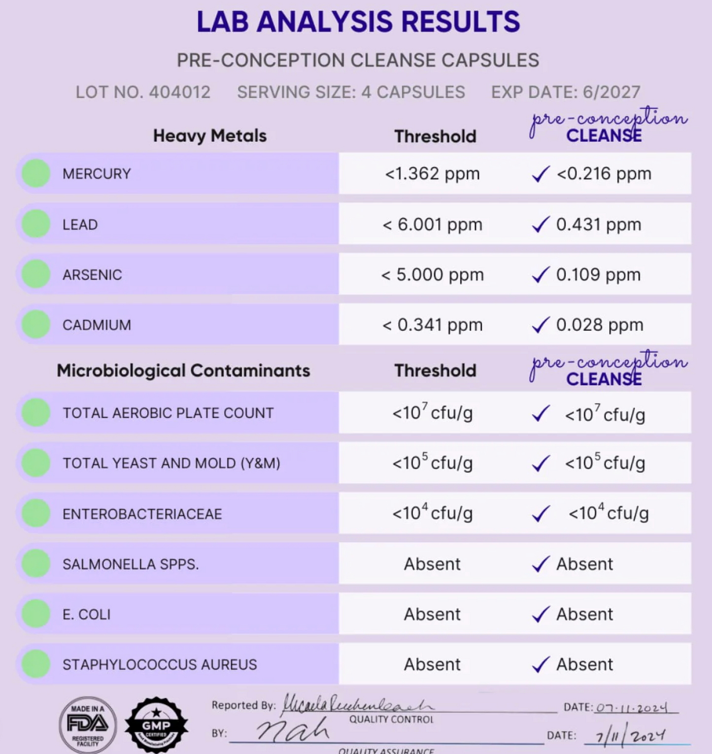 Pre-Conception Cleanse - TTC Support For PCOS, Post-Pill