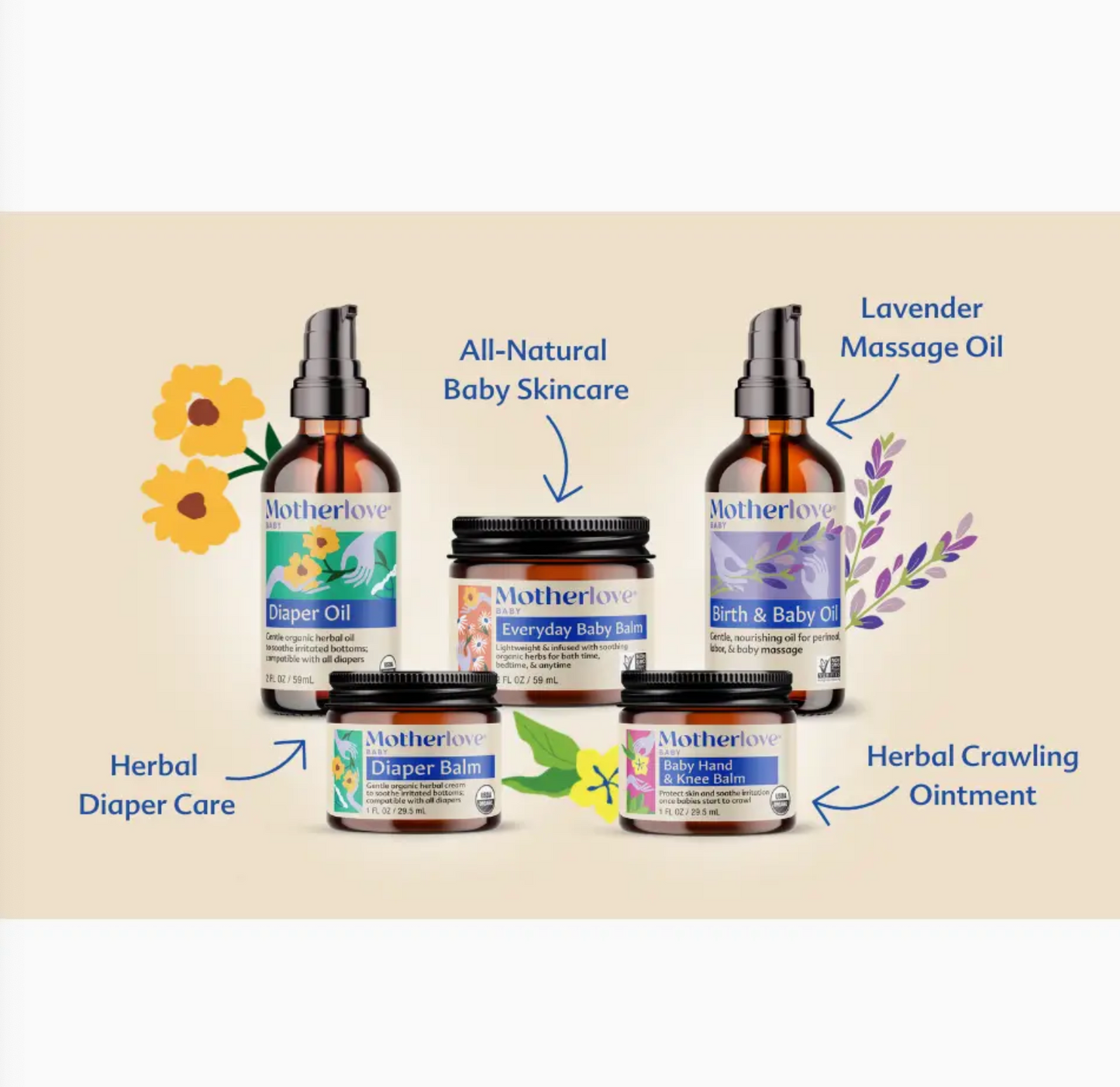 Baby Body Care Gift Box