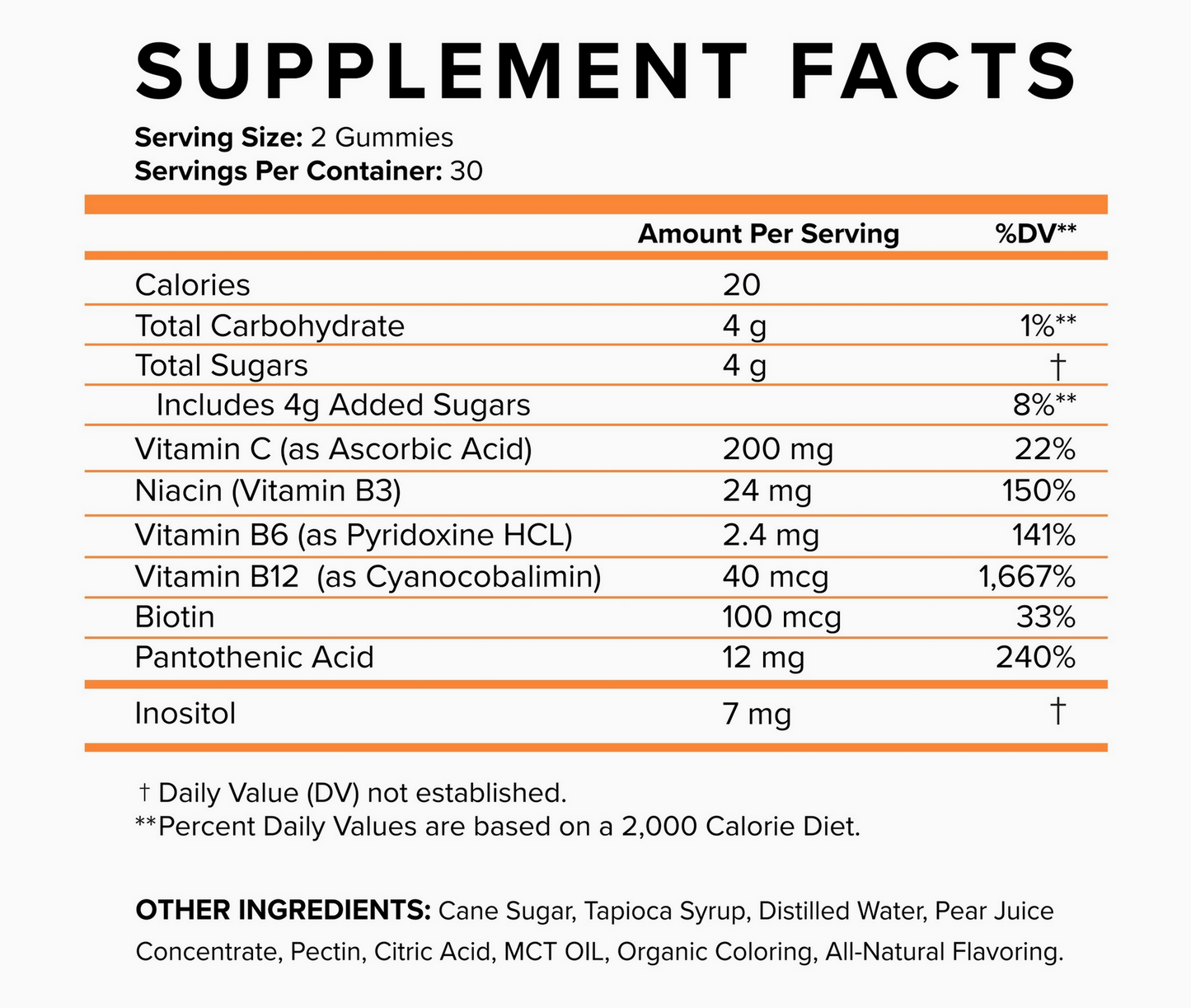 Energy Gummies: Boost Your Day Naturally