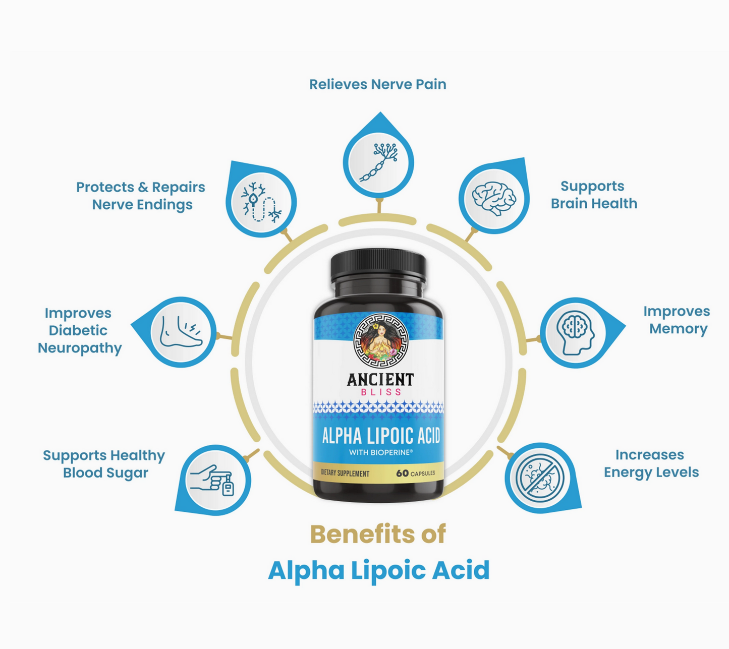 Alpha Lipoic Acid