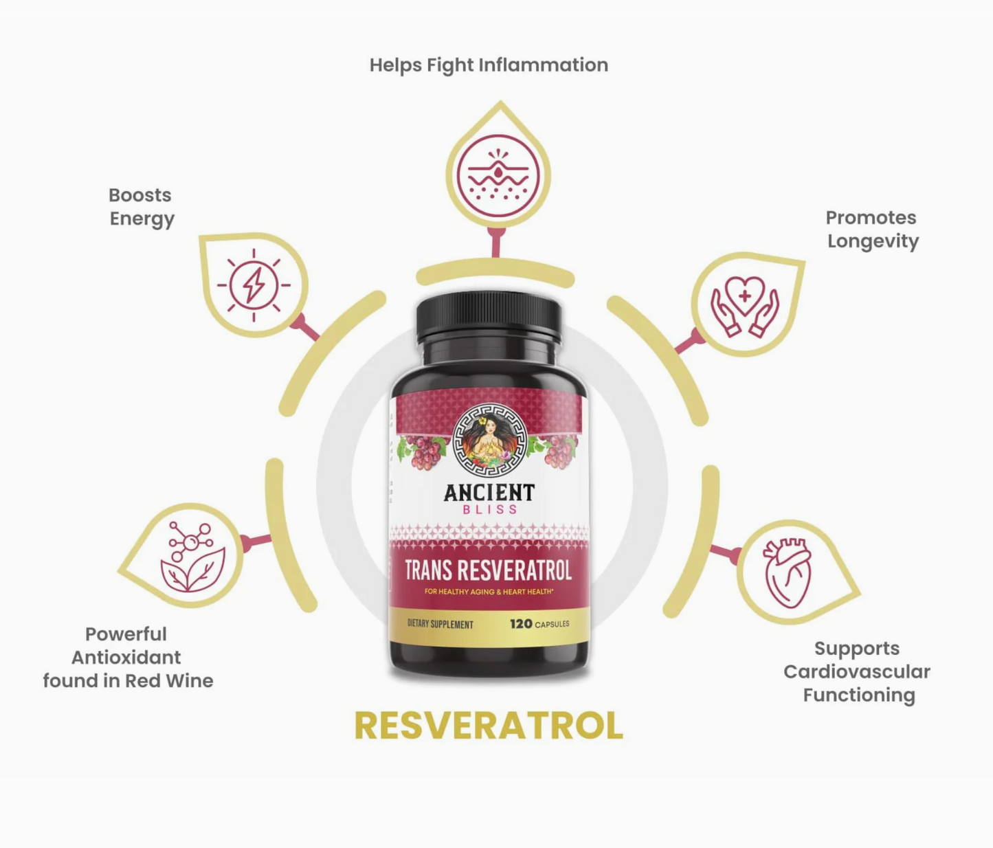 Resveratrol