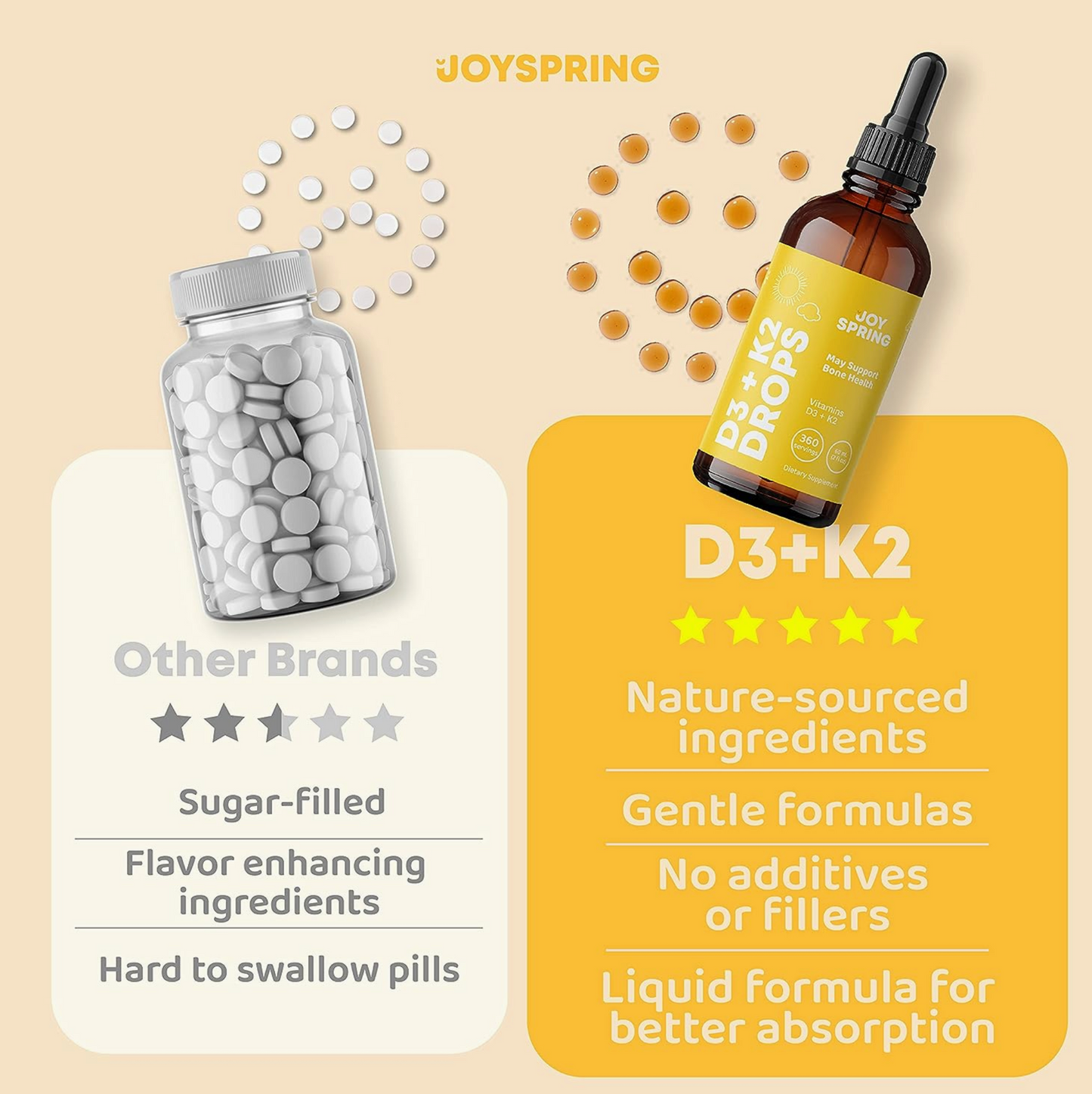 D3 & K2 Drops- The Sunshine Vitamin for Children