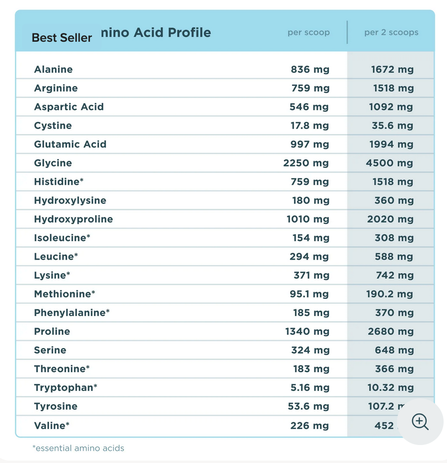 Multi Collagen Protein 45 Servings