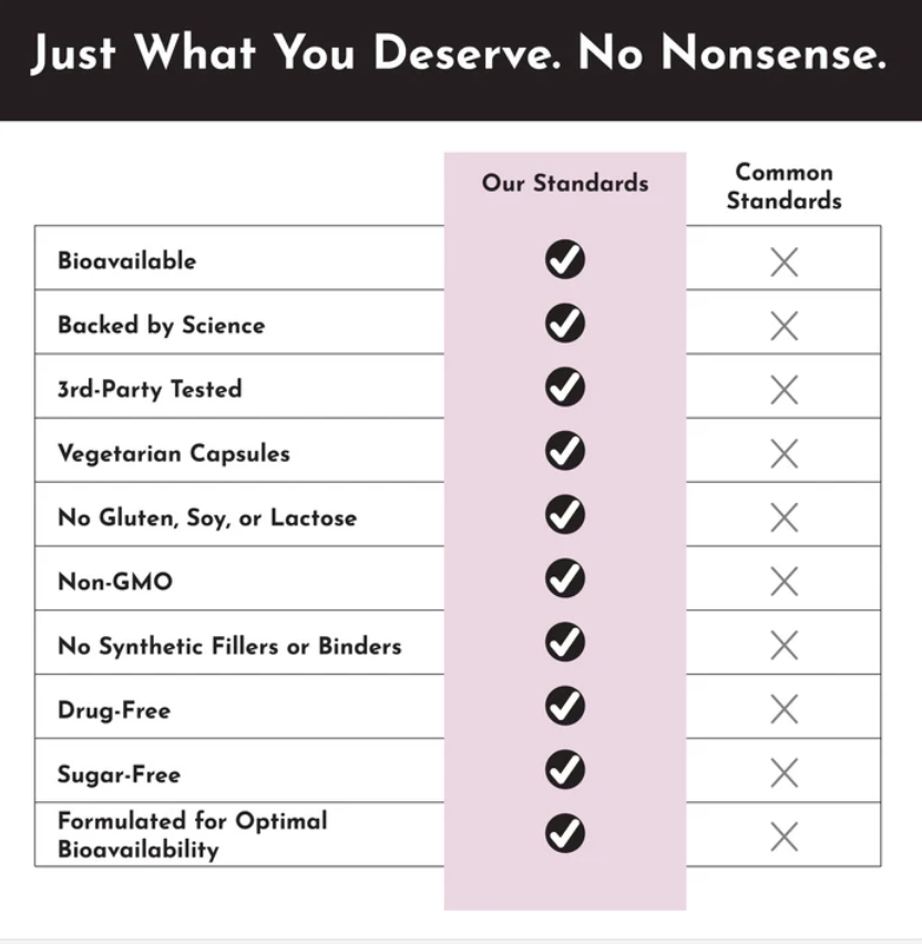 Perimenopause Support