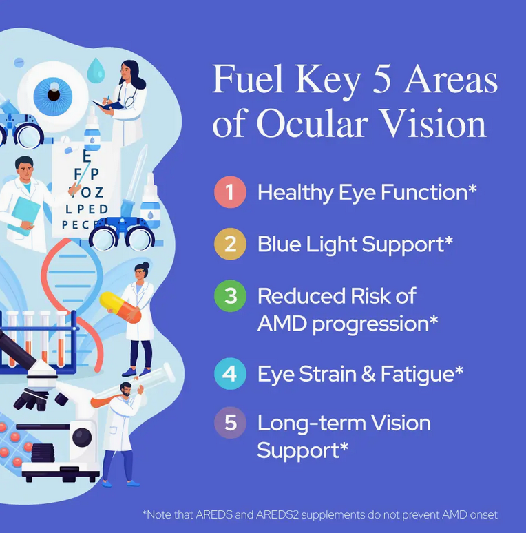 Vision Plus+ – Eye Health, Clarity & Blue Light Protection