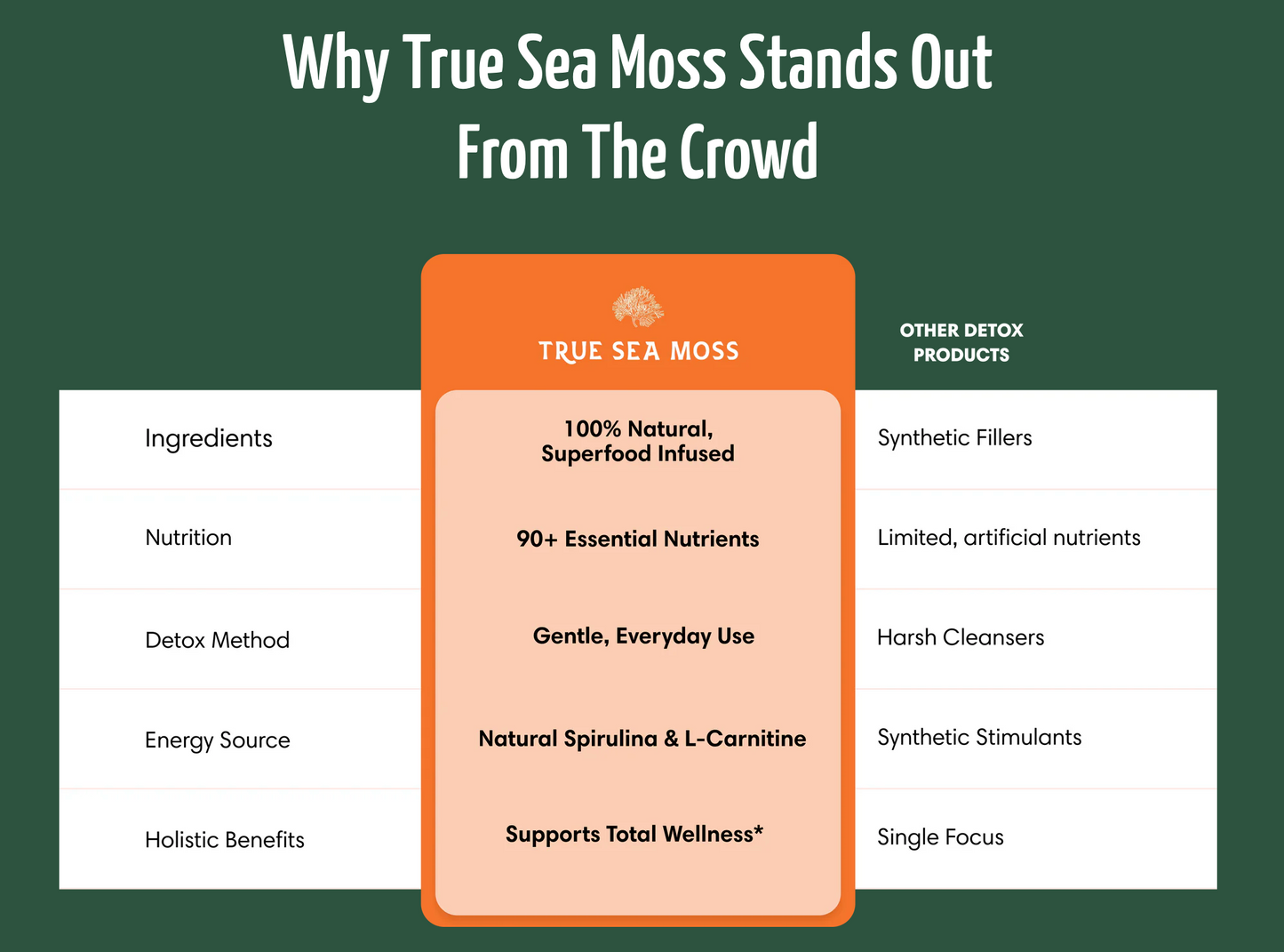 Sea Moss Gel - Natural Detox & Trim - Mango & Pineapple