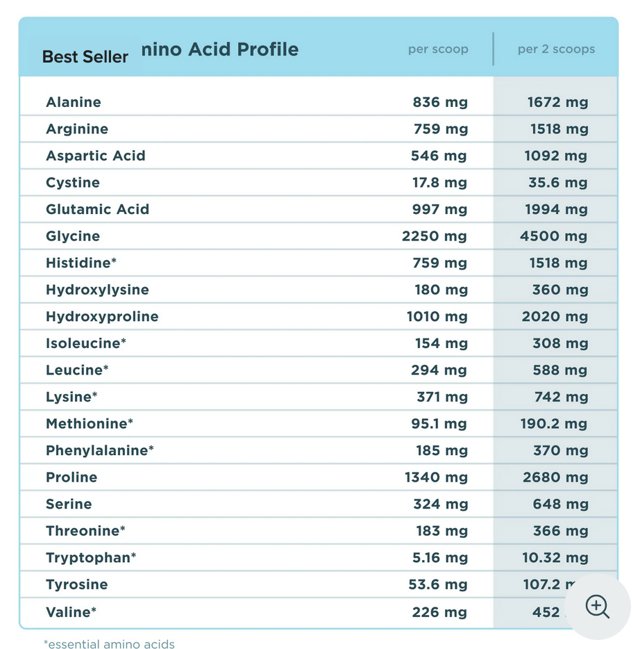 Multi Collagen - Protein - Chocolate - 40 Serving