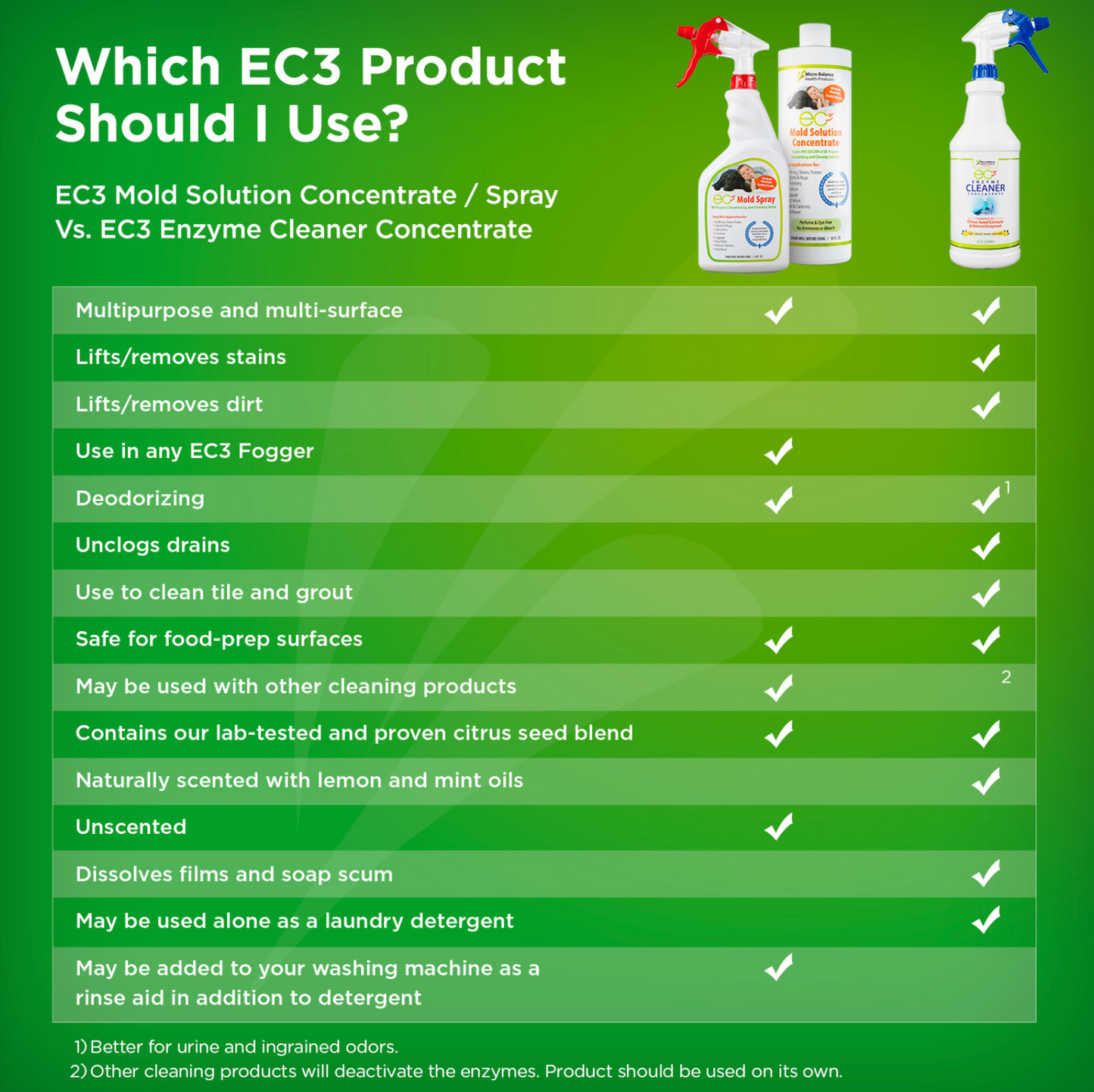 EC3 Mold Solution Spray