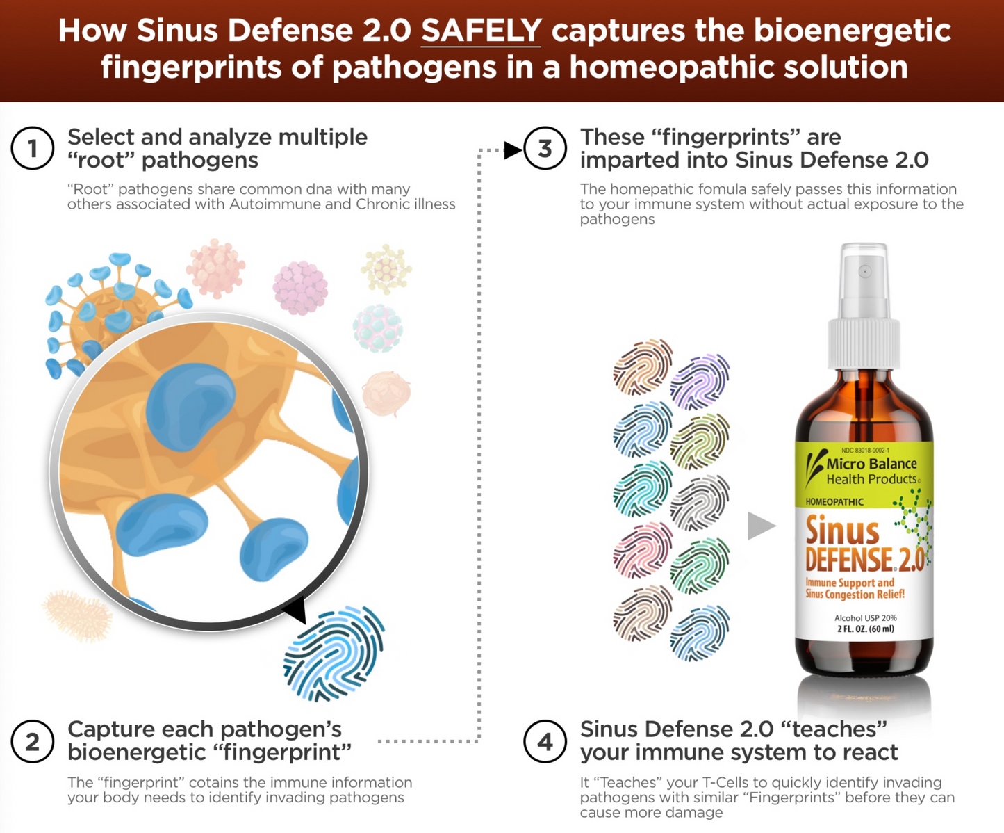 Sinus Defense 2.0