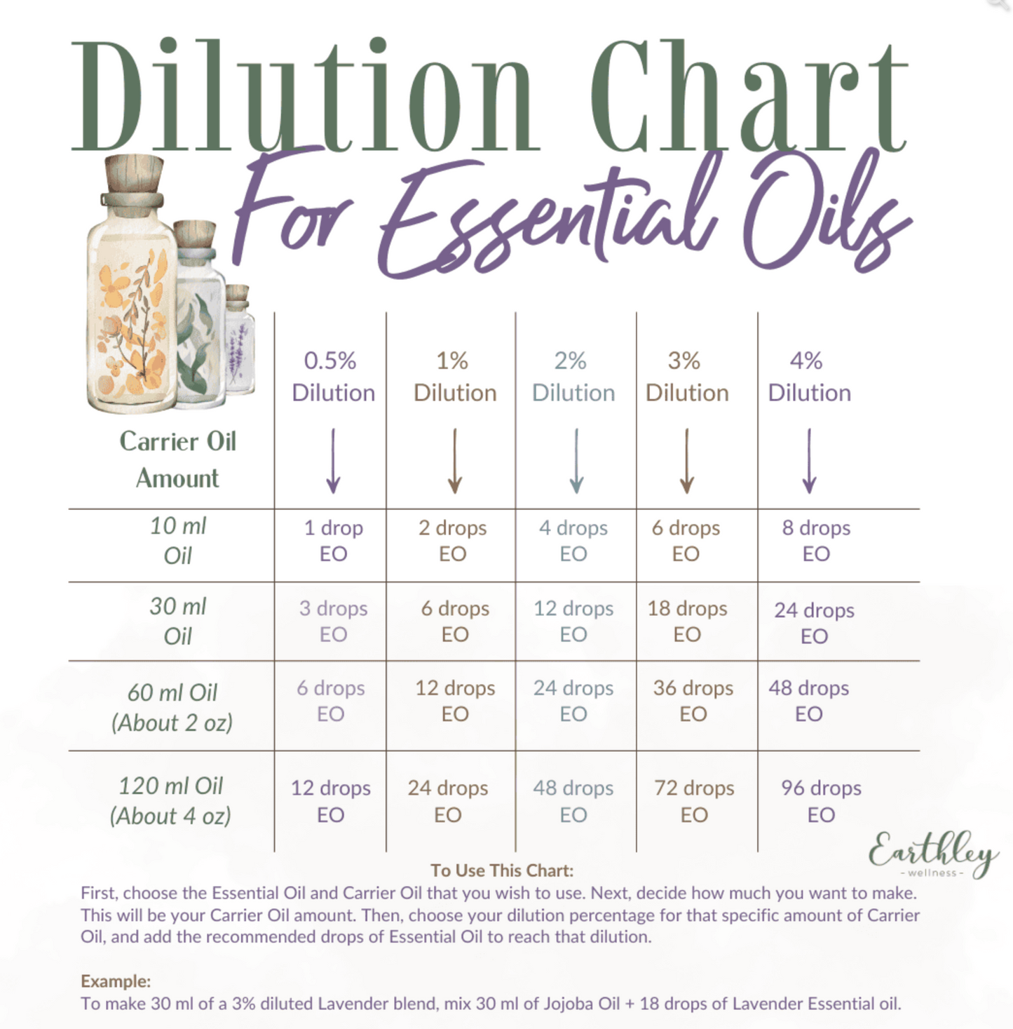 10 ml Roller Bottle For your DIY needs!