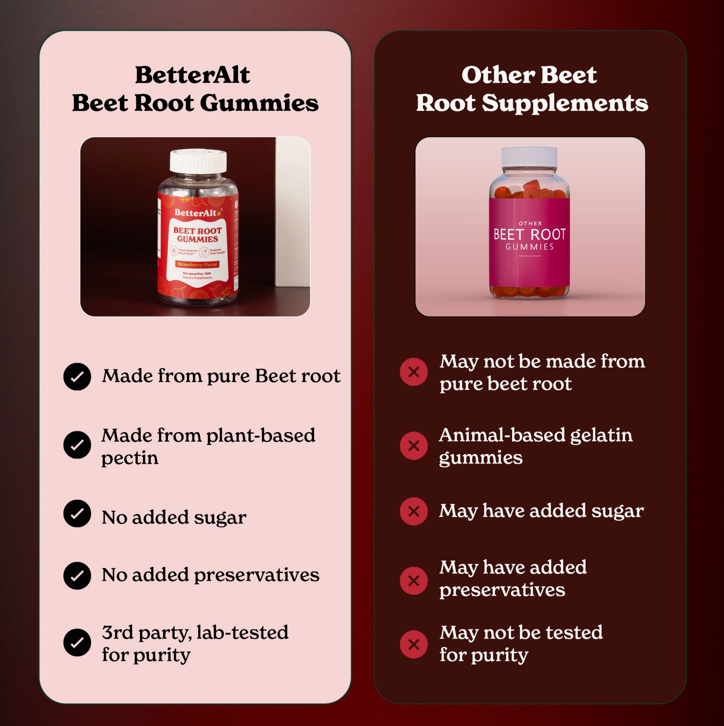 Beet Root Gummies