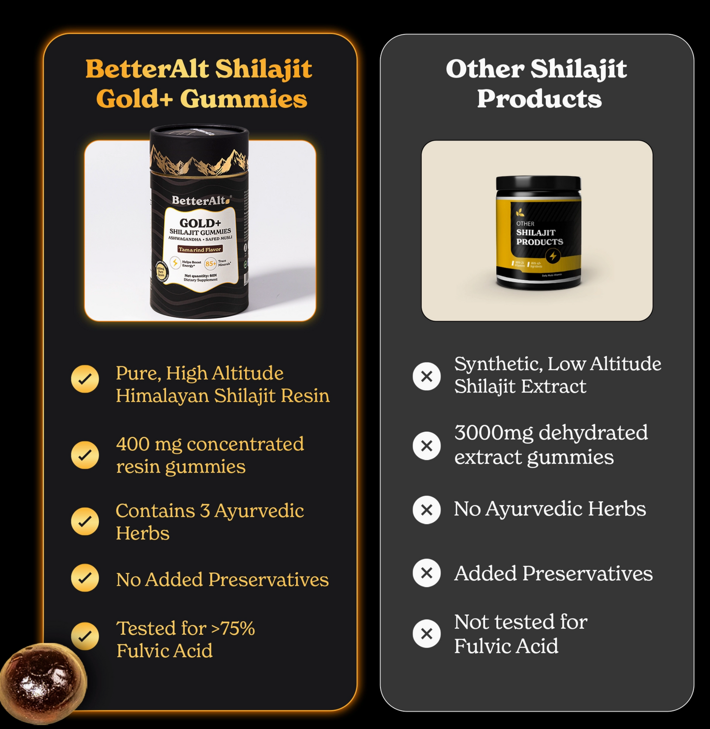 Gold+ Shilajit Resin Gummies