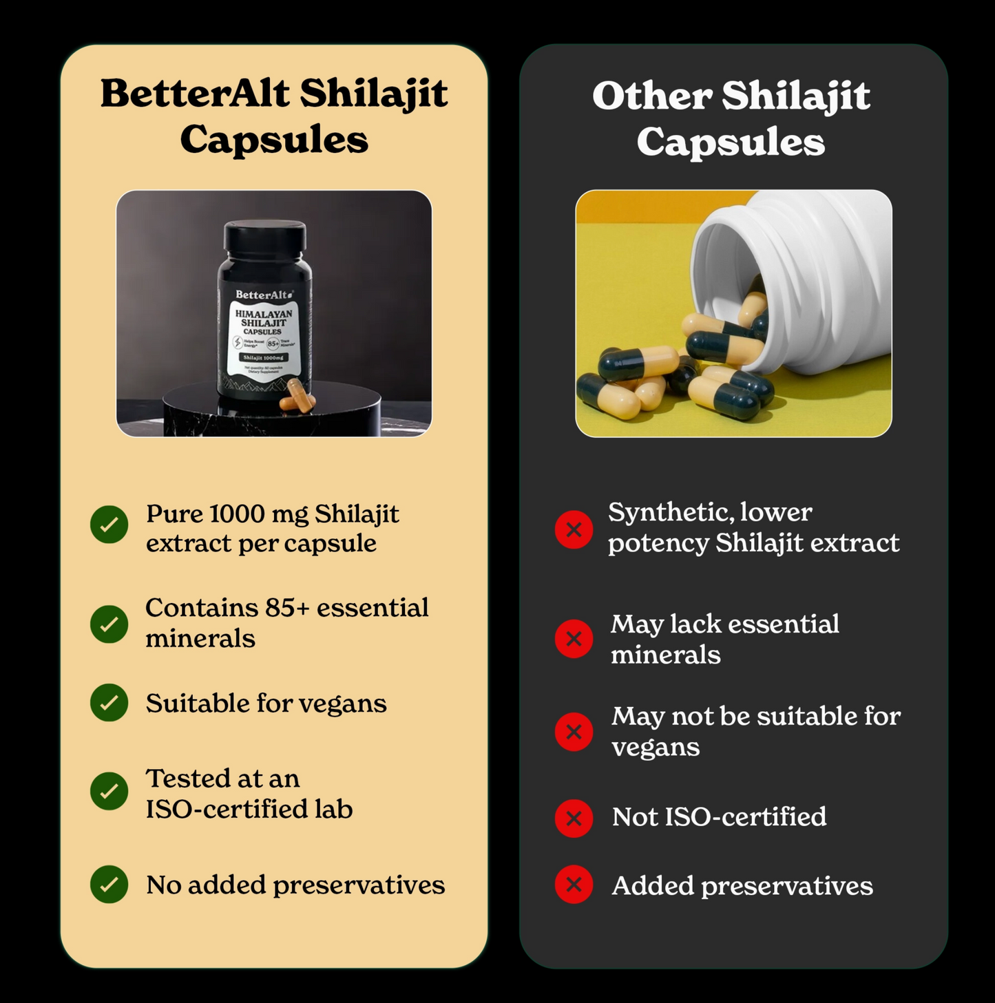 Shilajit Capsules