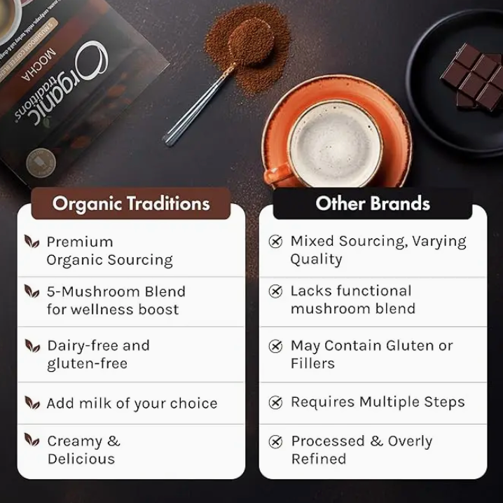 Mocha - Instant Mushroom Coffee