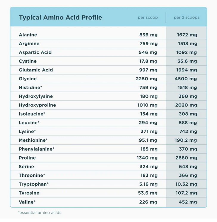 Multi Collagen Protein | Powder Unflavored (24 Servings)