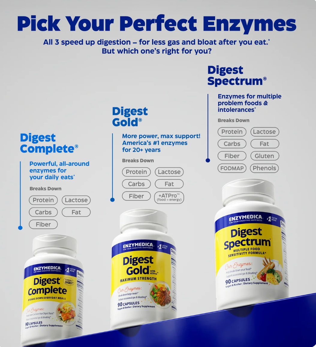 Digest Spectrum® | Digestive Enzymes