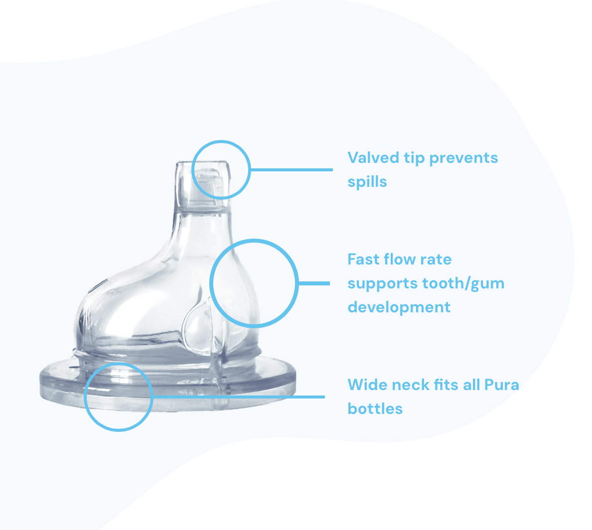 Kiki™ XL Sipper Spouts™