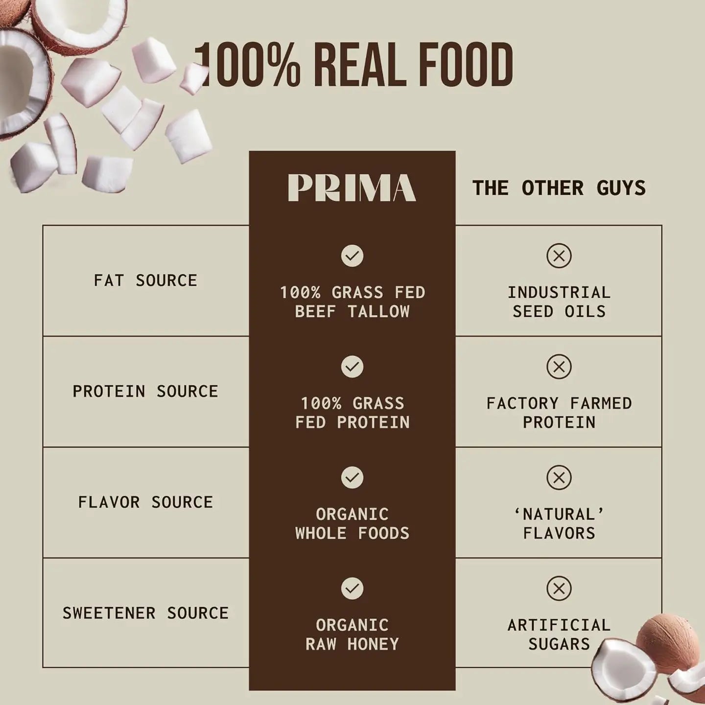 Ancestral Protein Bar - Salted Caramel