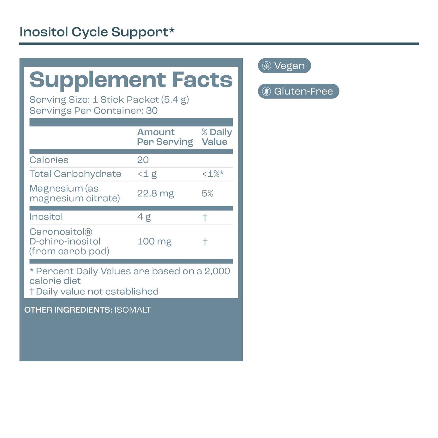 Inositol Cycle Support
