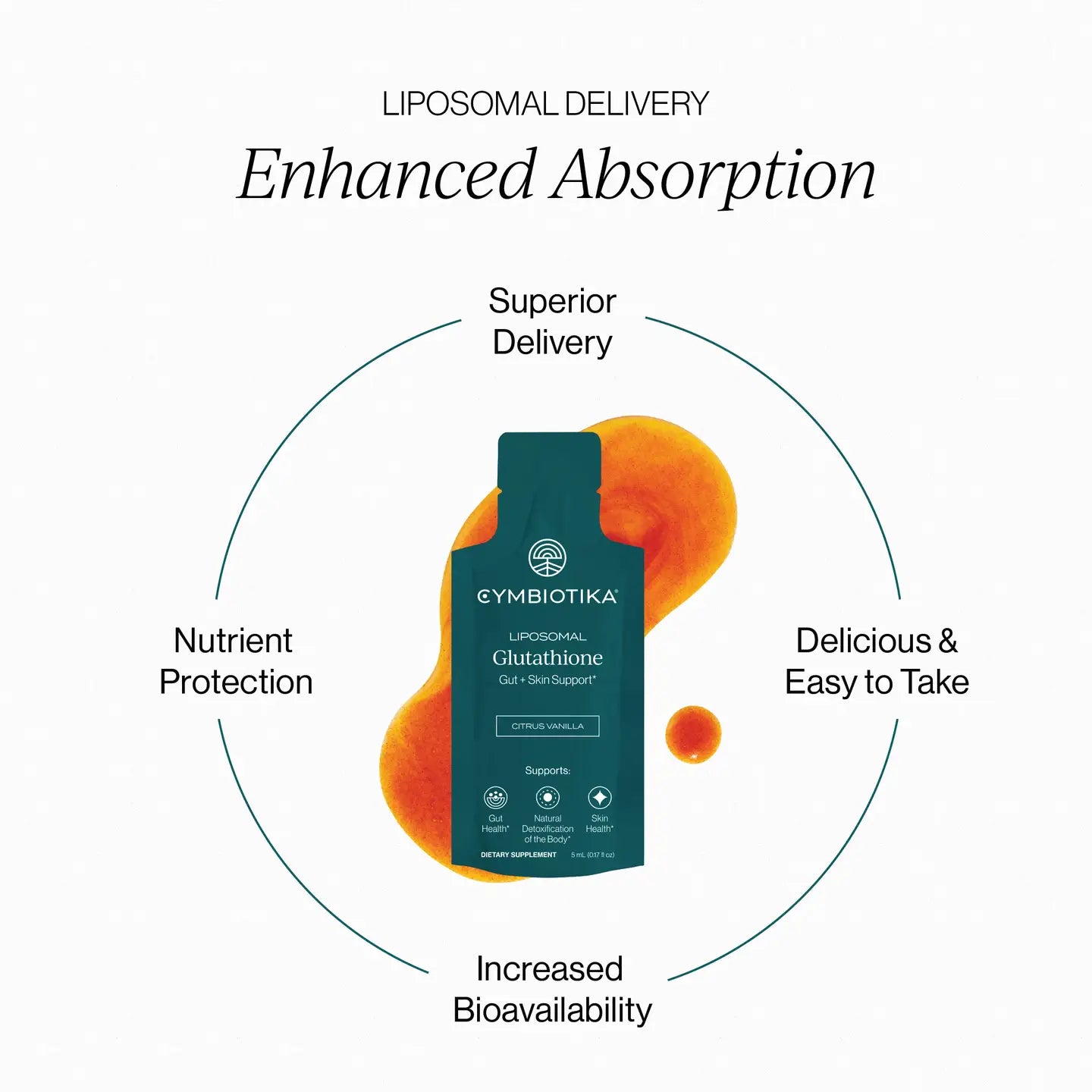 Glutathione - Liposomal