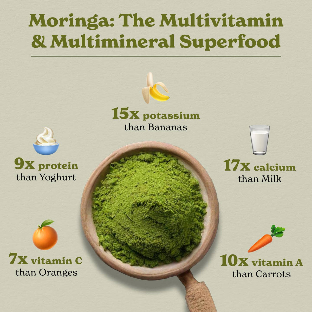 Organic Moringa Powder