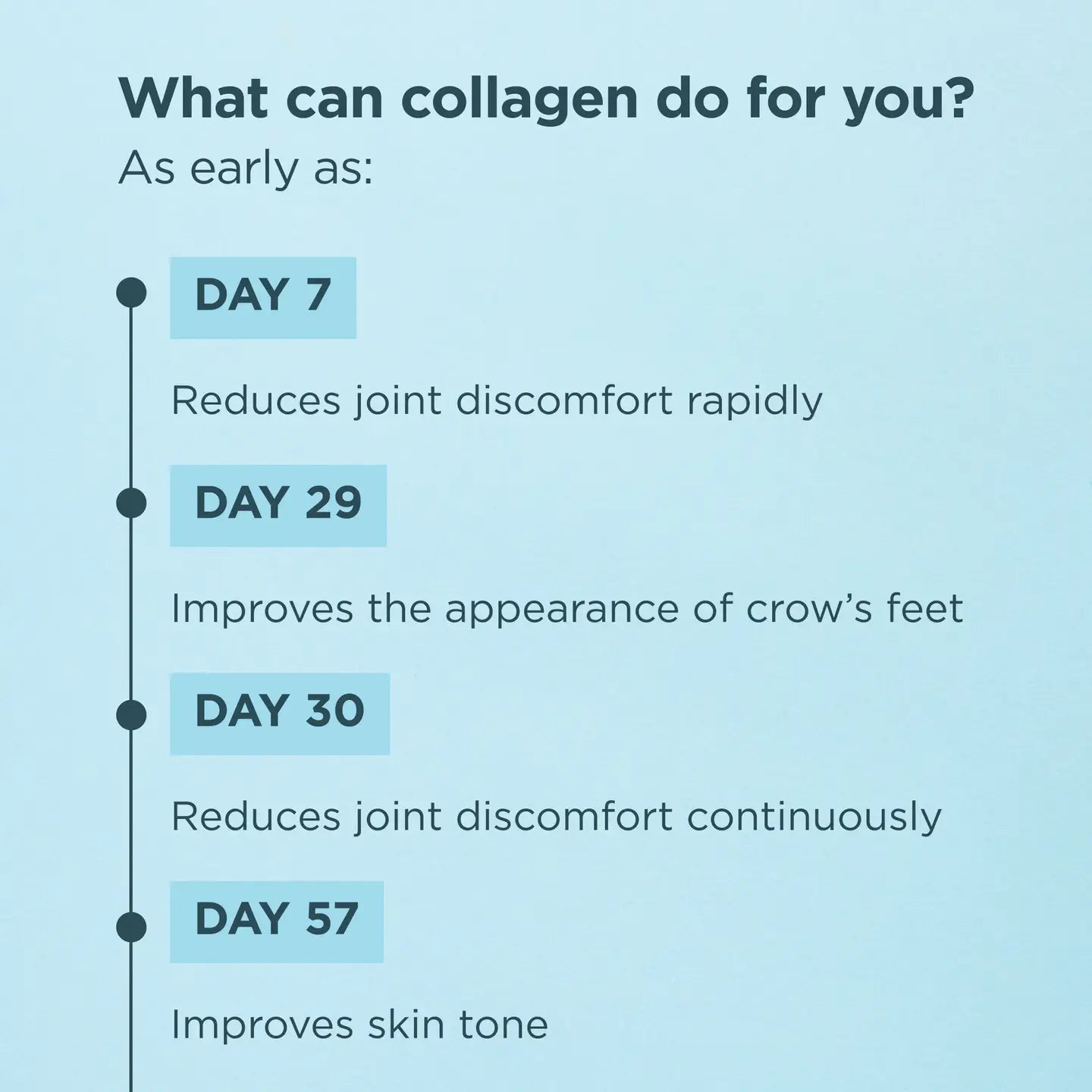 Multi Collagen Protein Stick Packs | - 40 Count