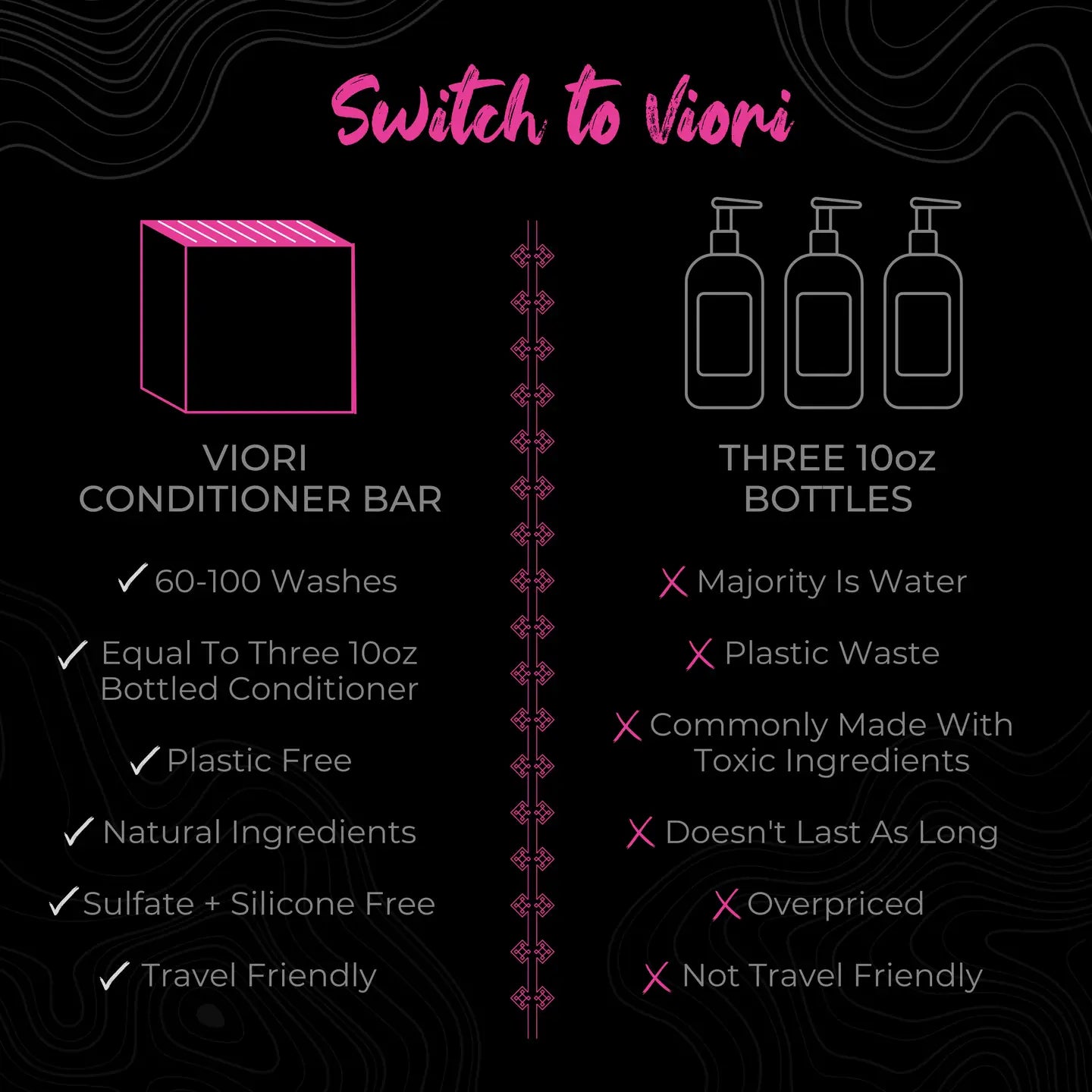 Rice Water Conditioner Bar | Adv. Repair | Coconut Bliss