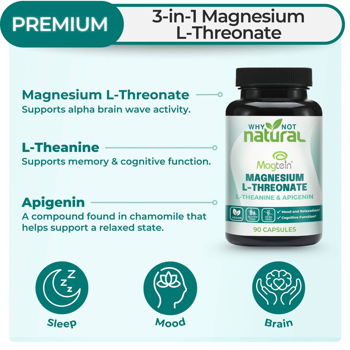 Magnesium L-Threonate Complex with Apigenin and L-Theanine
