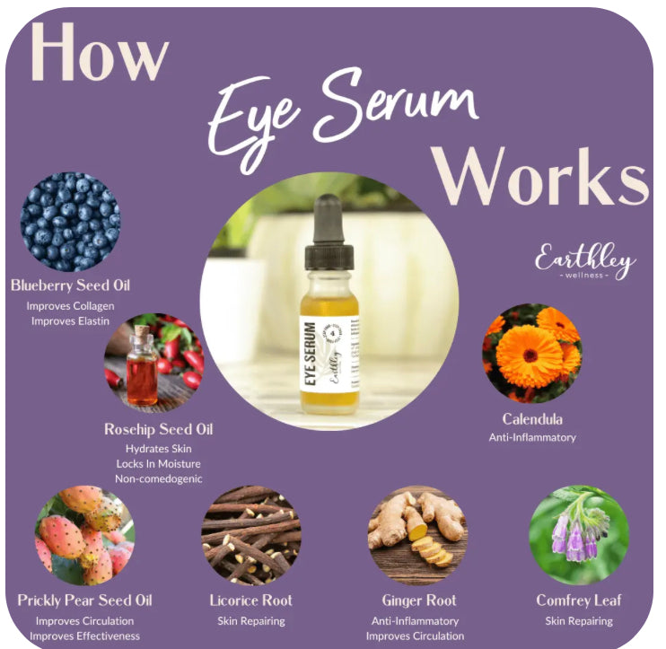 Eye Serum For Fine Lines and Dark Circles
