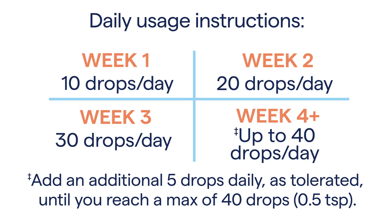 ConcenTrace Trace Mineral Drops