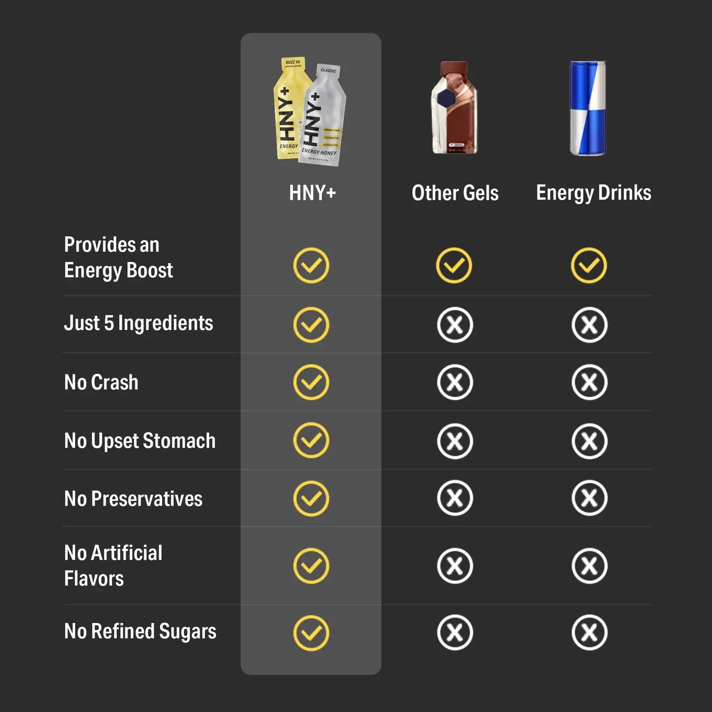 HNY+ Energy Honey | Buzz Energy Gel | 50mg Caffeine