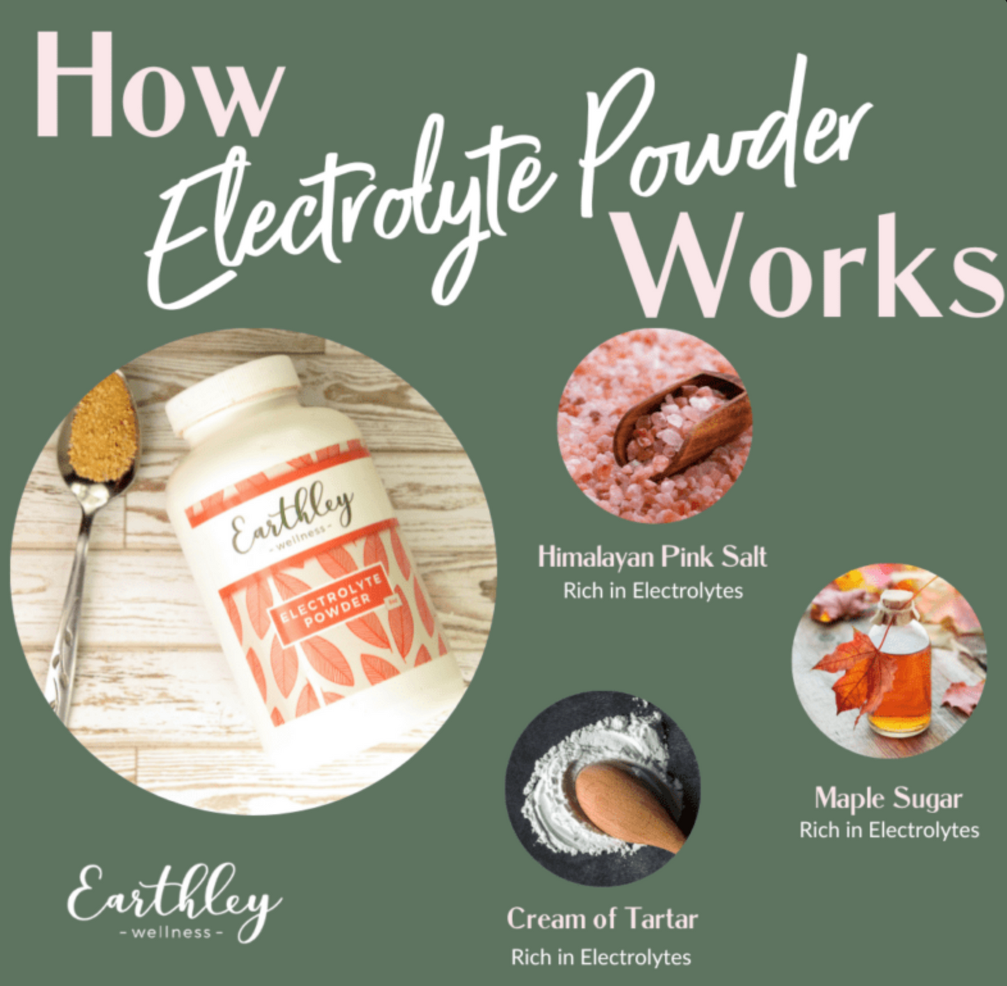 Electrolyte Powder - For Clean Hydration