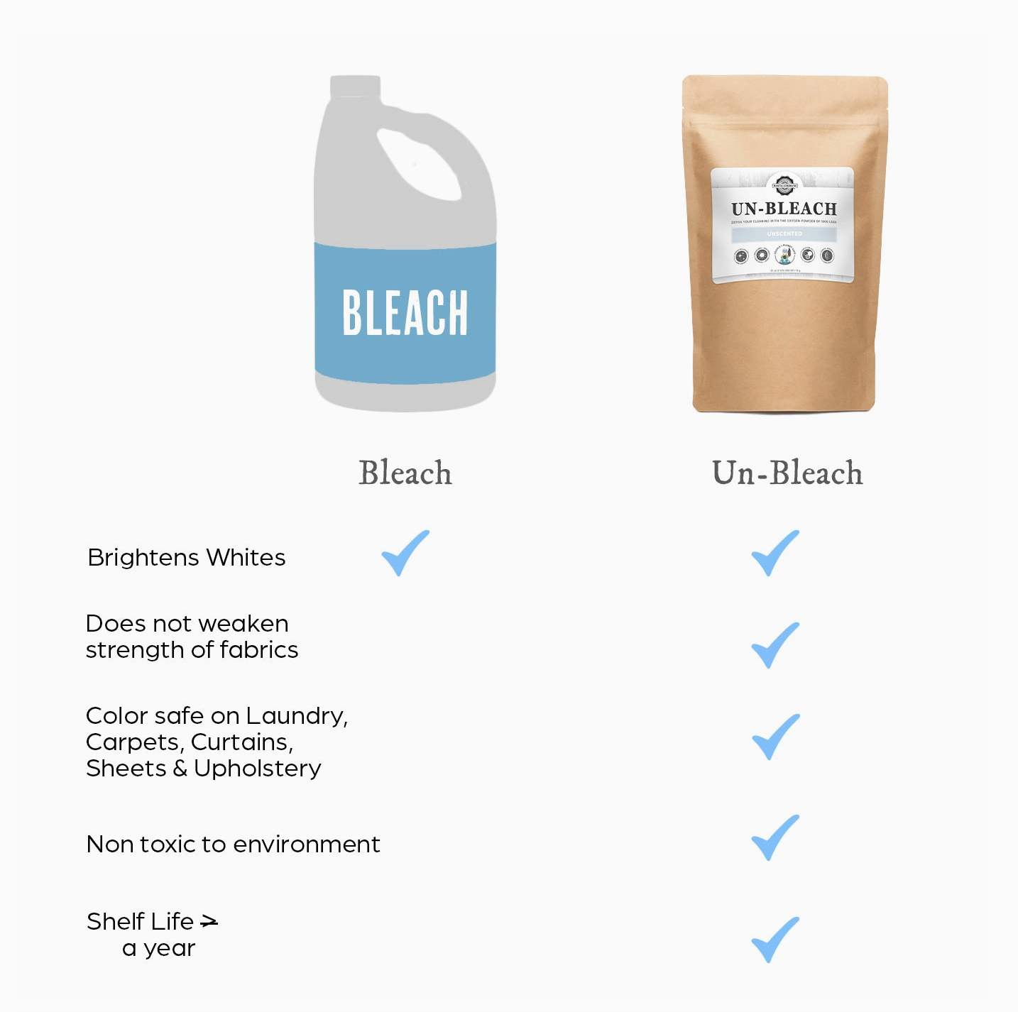 Un-Bleach