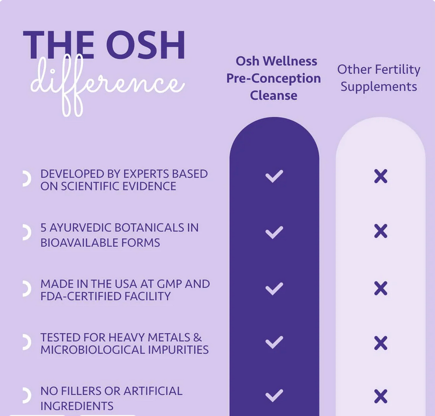Pre-Conception Cleanse - Ttc Support For Pcos, Post-Pill