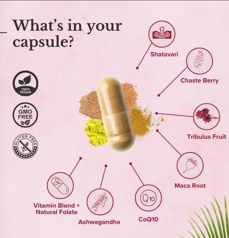Women's Fertility Support - Ayurvedic Conception Support