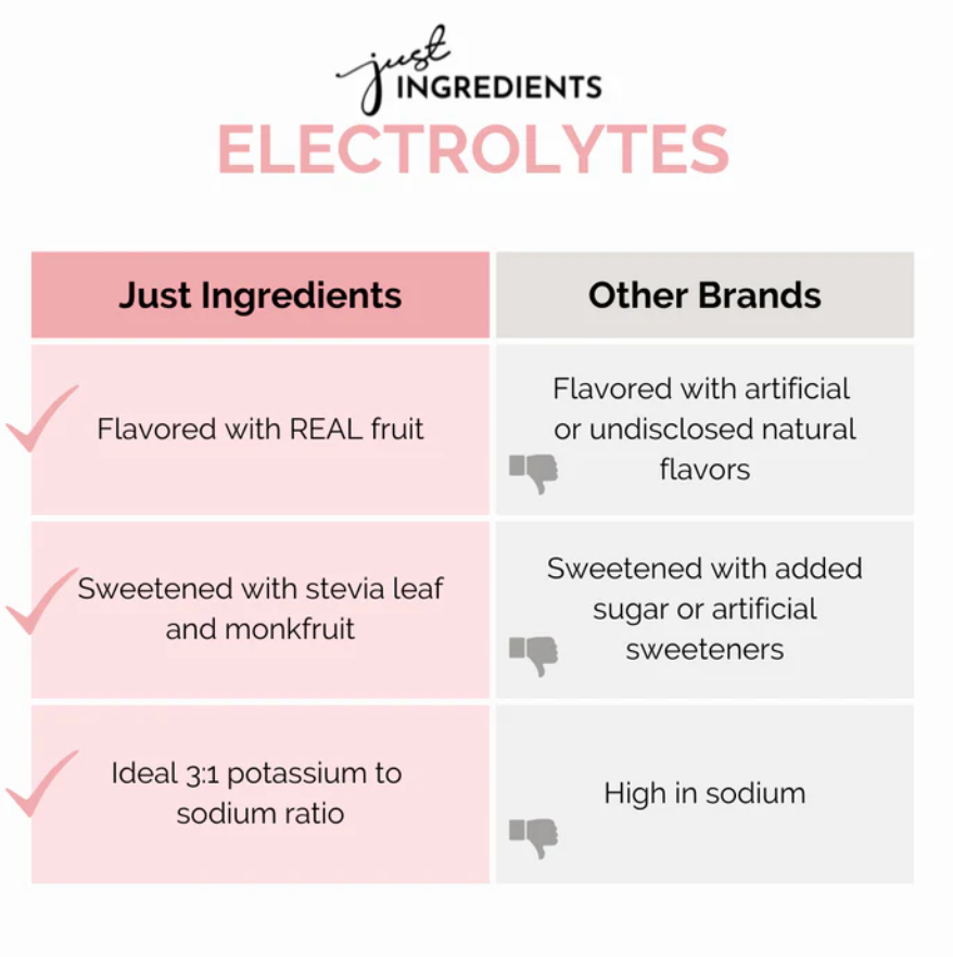 Electrolytes - Tropical Paradise - Single Serving Packs (20)
