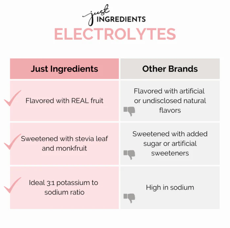 Electrolytes - Orange Pineapple
