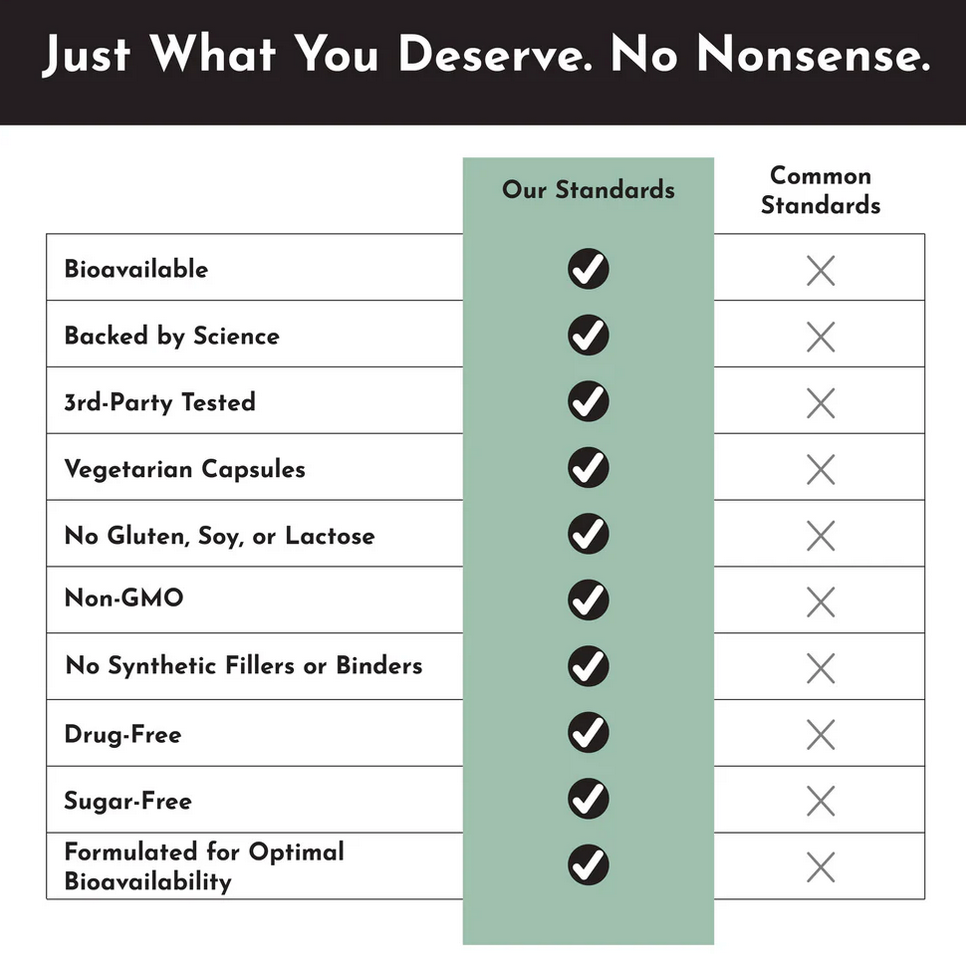 Testosterone Support