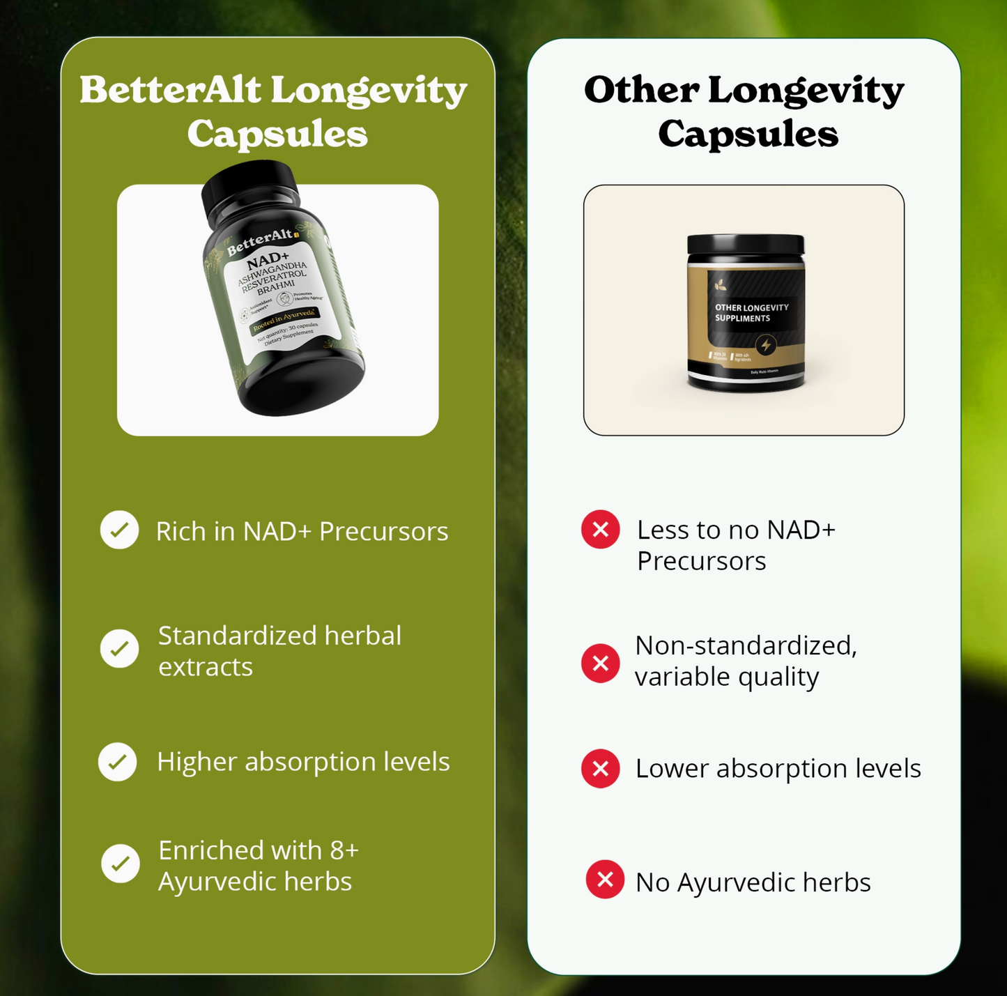 Nad+ Capsules | Nad+ Precursors, Resveratrol, CoQ10, Ashwagandha | 8 Ayurvedic Ingredients