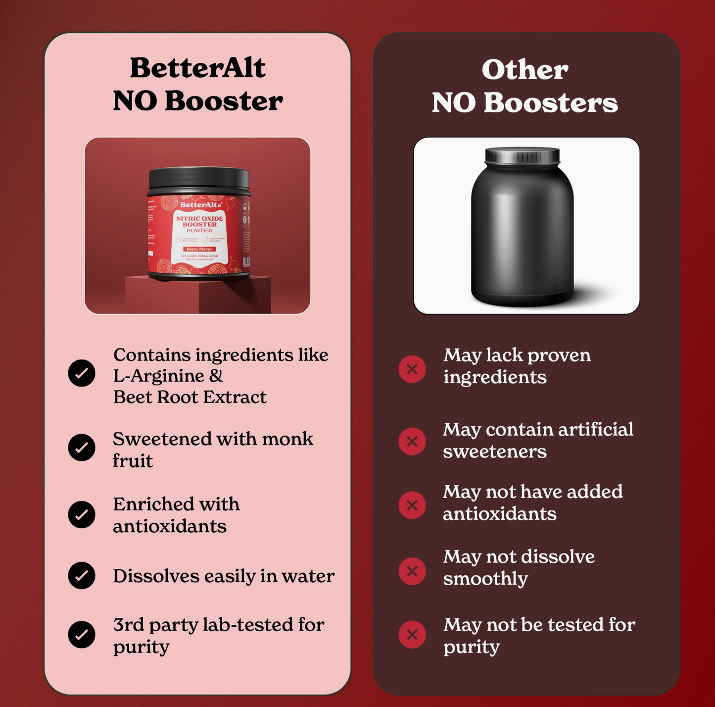 Nitrix Oxide Booster Blend