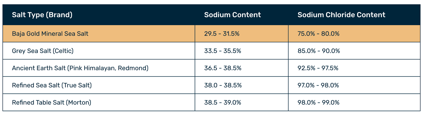 Mineral Sea Salt