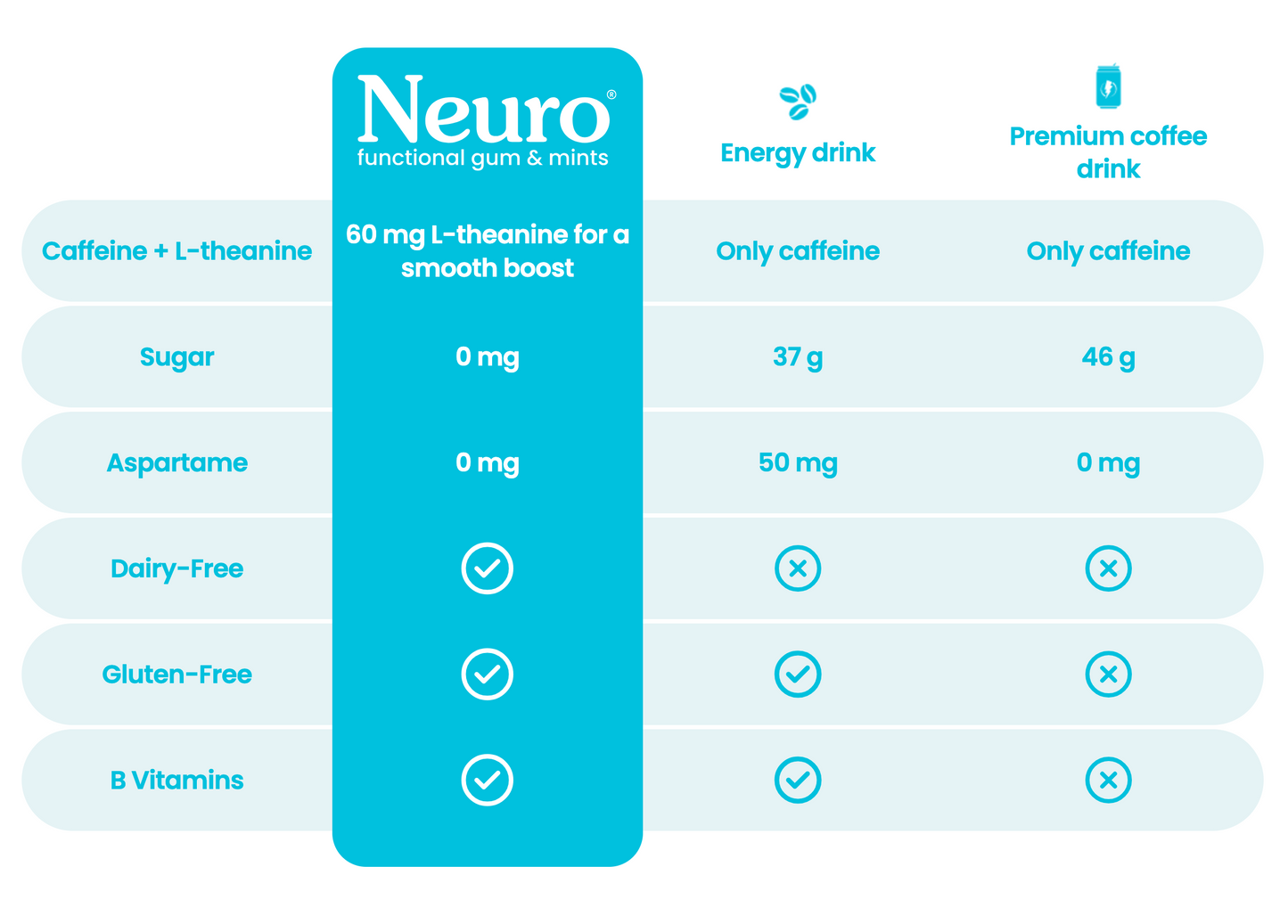 ENERGY & FOCUS™ ATTENTION | COGNITION | PRODUCTIVITY